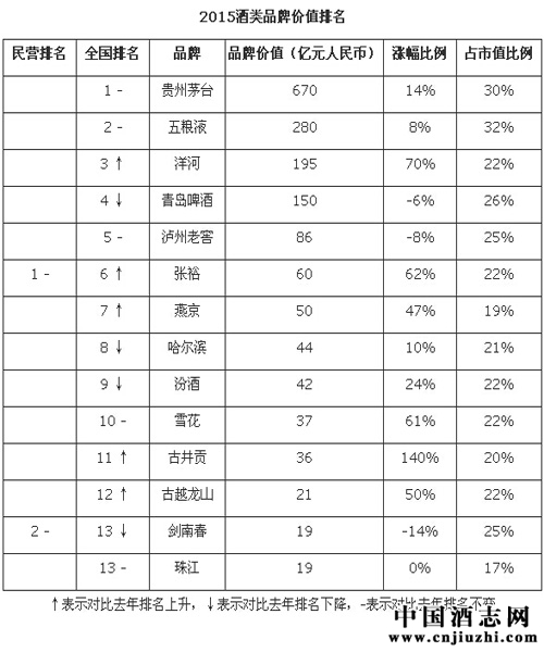 ����Ʒ����߼�ֵ