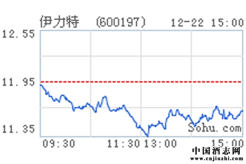 ��ʤ���������ڽ�����&nbsp���Խ�ɫ��ת��