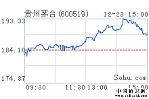 ę́�ܾ���̸2014���㣺�������г���ͨ�ϰ�