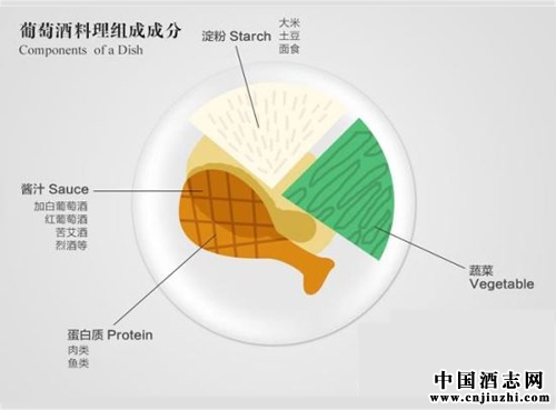 ���Ѿƺ�����Щ�ɷ֣�