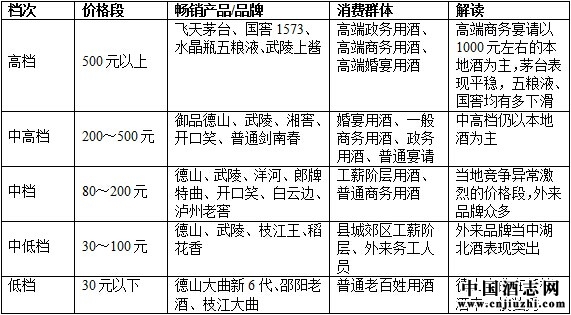 ���°׾��г��۸���ṹͼ