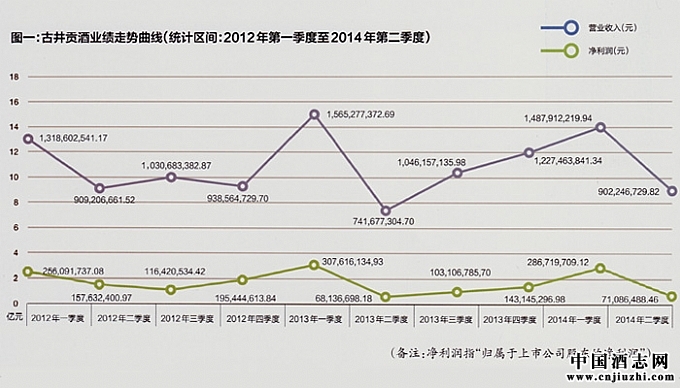 �ž��������й�˾����