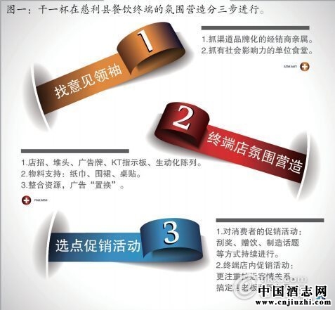 ��һ��������Ӫ��ģʽ