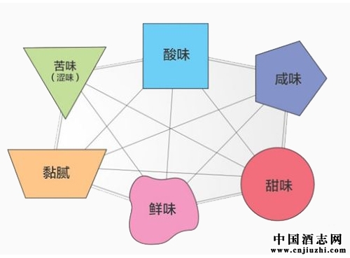 �׾��������ķ�ζ�����ﶼ����Щ