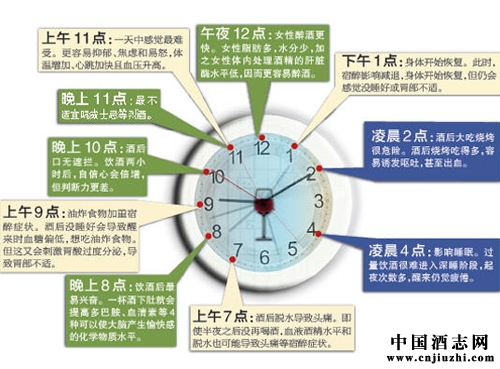 最伤身的喝酒时间