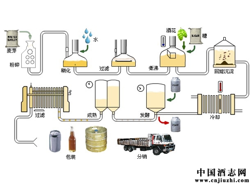 ơ��֮��������