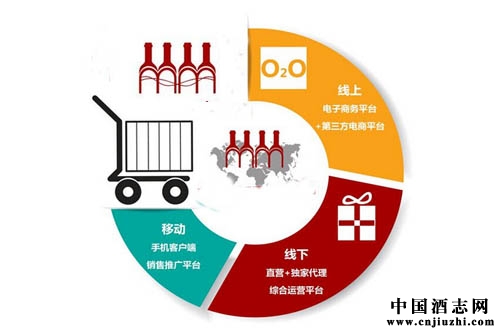 �߶˺�Ƶ��̻�ǰ��֮·����