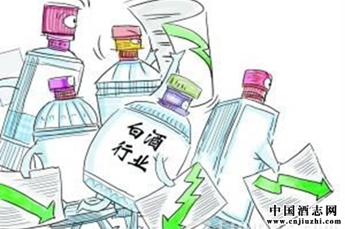 �����׾���ҵ�г���״����