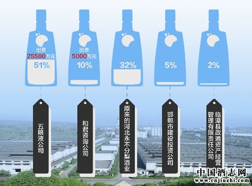 һ��Ʒ�Ƶ�����Ȧ���˶���