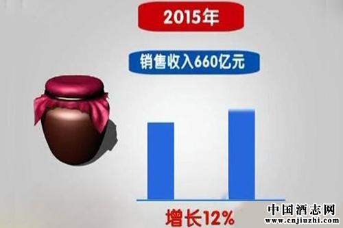 ����ȷ��2015��׾Ʋ�ҵ��������660��ԪĿ��