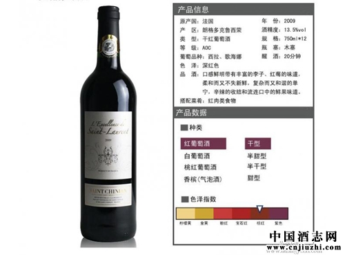 ���������AOC����ʲô?