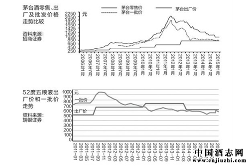 ����Һ��ָ���������ڴ� ��ę́������󵽰���