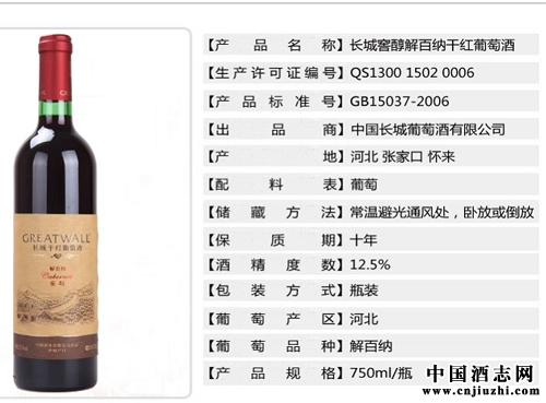 Ϊʲô���ѾƵ�������Ϊ750ml��