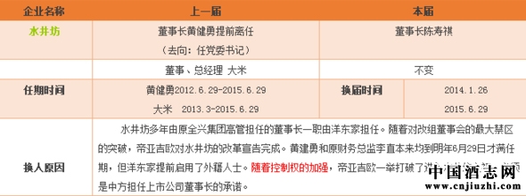 ˮ���������˱�