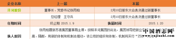 ��ӹɷݻ����˱�