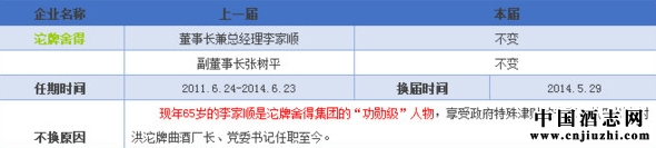 ������û��첻���˱�