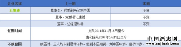 ����Һ�����