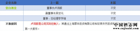 ��̨��ҵ�����