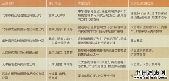 ���򼽵����������Ѿ��̸ſ�