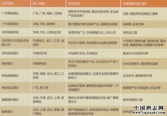 �㶫�����������Ѿ��̸ſ�