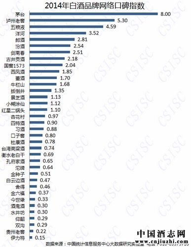 2014�׾�����ڱ�ָ��