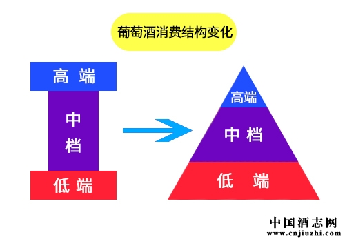 ���Ѿ����ѽṹ�仯