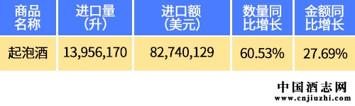 ���ݾƽ����������ڶ����ݷ���