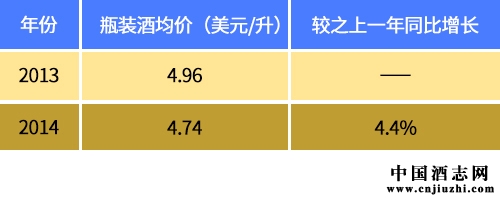 2013��2014��ƿװ�������Ѿƾ����Ƿ�