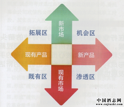 ��С������Ĵ�����������