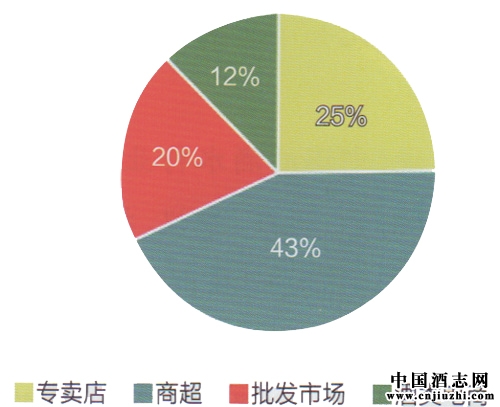 ͼ1��������������Ʒ������