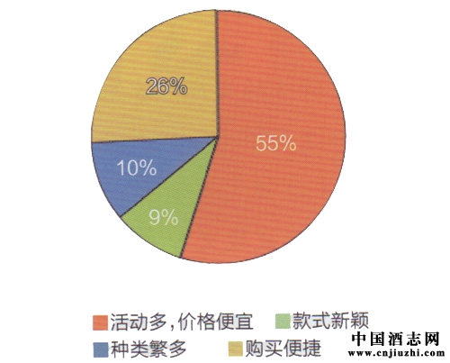 ͼ3��ѡ���������Ƶ���Ҫԭ��