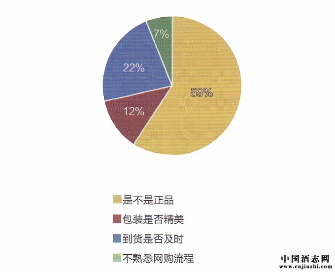 ͼ4��Ӫ�����Ϲ����ˮ����Ҫԭ��