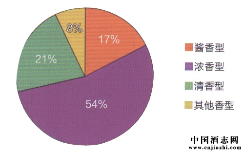 ͼ7��������ƣ���������ѡ�������