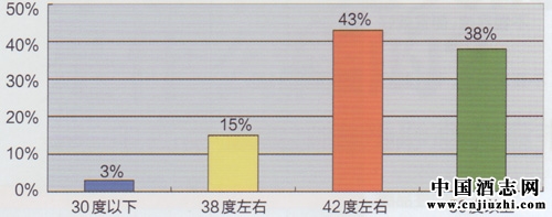 ͼ8�����̰׾ƣ�����ѡ��Ĳ�Ʒ����