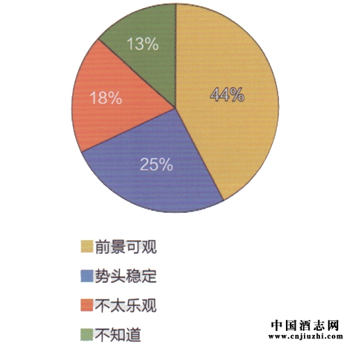 ͼ10�����ڰ׾Ƶ����ڻ�����ʱ����ǰ���ж�