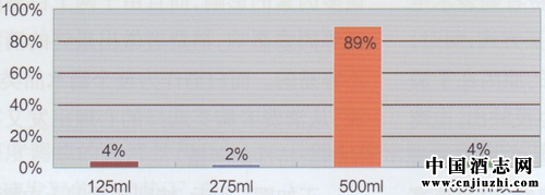 ͼ9�����̰׾ƣ�����ѡ��Ĳ�Ʒ���