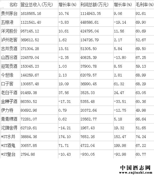 �׾���ҵ��ҵ�ʲ����а�