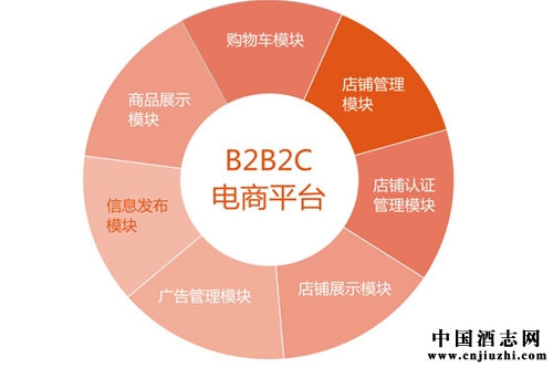 2015��׾���ҵ����ƽ̨���������¸��