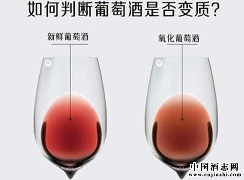 ����ж����Ѿ��Ƿ��Ѿ����ʣ�