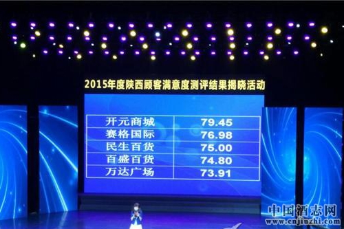 ����ʡ2015��ȹ˿�����Ȳ������׾�������ҵ���