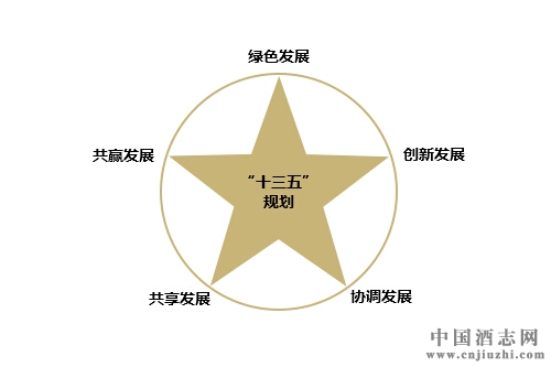 ��ʮ���塱Ϊ��ҵ��չ�����µĳ�·