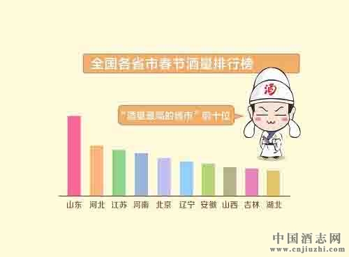 ��ʡ�д��ھ�������