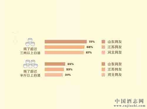 ��ʡ�д��ھ�������