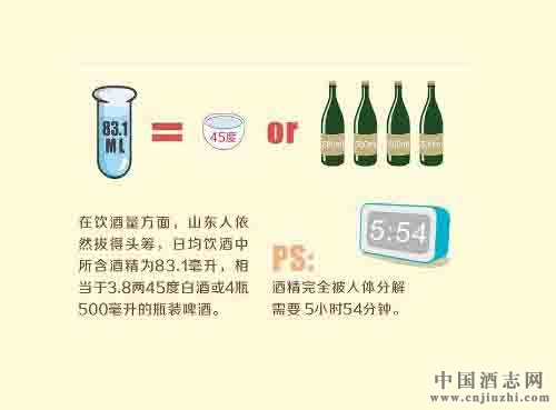 ��ʡ�д��ھ�������