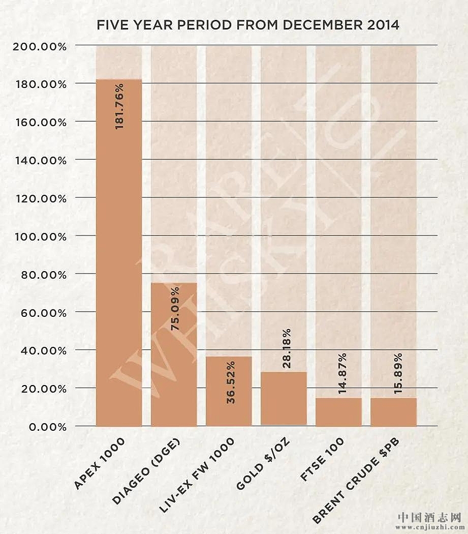 2020��RW101���������5�� ��ʿ�ɡ����Ѿơ��ƽ�ԭ�͵������Ա�